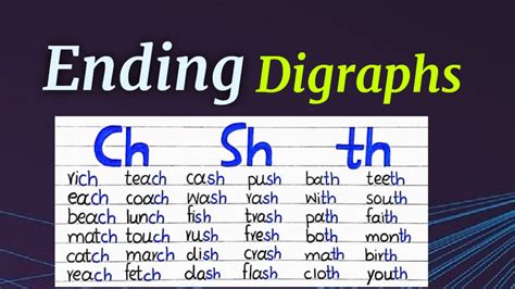 Digraphs Ch Sh Th Consonant Digraphs Ch Sound Words Youtube