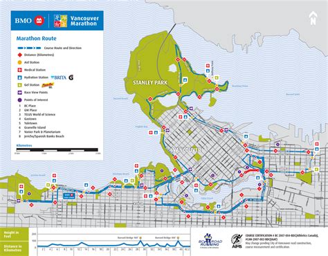 BMO Vancouver Marathon Route 2010 - Broadway Run Club