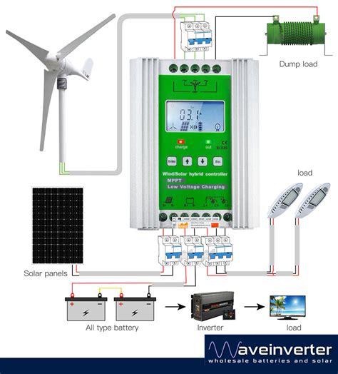 Wind Turbine Controller Mppt 1kw 12v 24v 48v Waveinverter