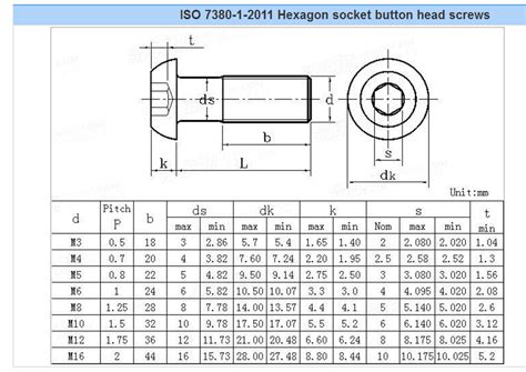 Metric Socket Screw Dimensions Shi Shi Tong 20 Years Supplier