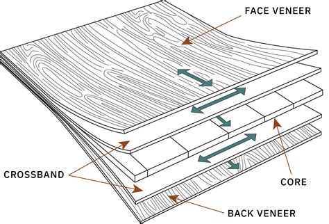 Plywoods Sheet Goods Veneers The WoodSource