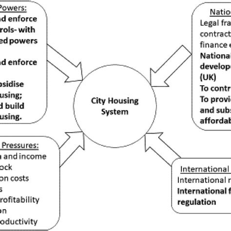 Post War Divergence Greater Centralization V Localization Download