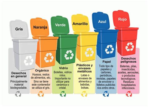 Qué es y por qué es importante el reciclaje Trujillo Perú