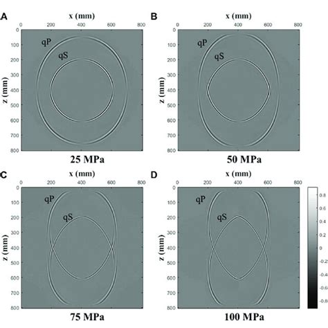 Coupled Wavefield Snapshots Of The X Component Of The Particle Velocity