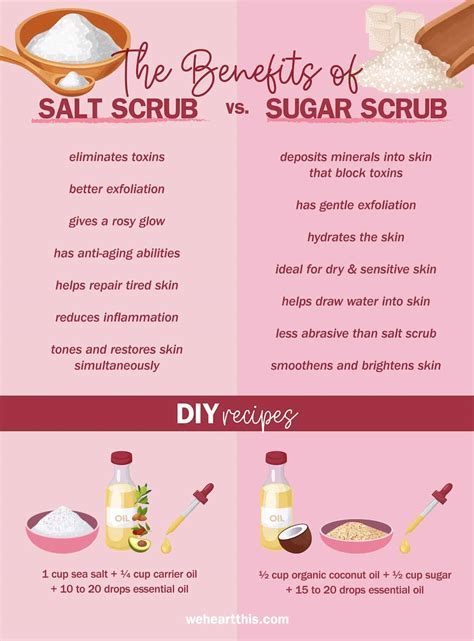 Salt Scrub Vs Sugar Scrub: Which Is Better For Exfoliating?