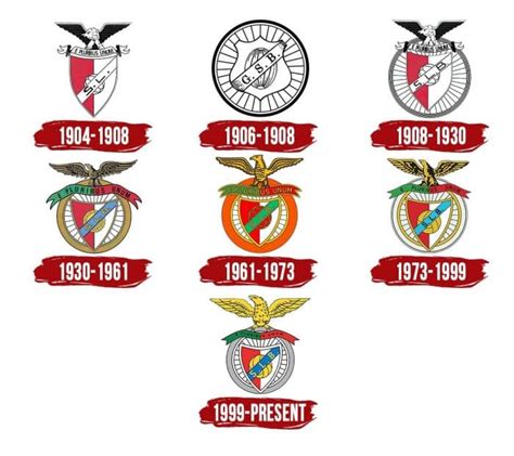 Benfica Logo, symbol, meaning, history, PNG, brand