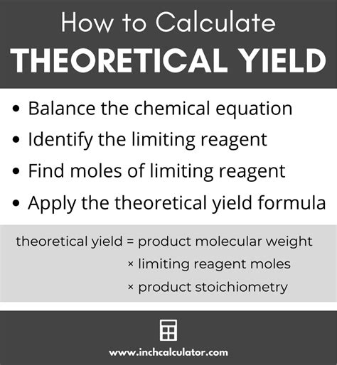 Theoretical Yield Calculator Chemical Equation Molecular Mass Molecular