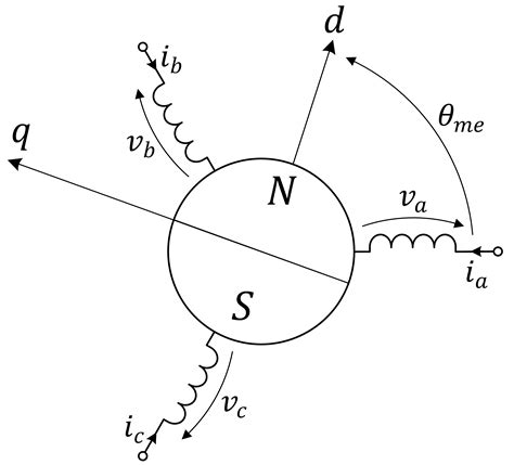 High-efficiency motors4 - Electric Motor Engineering