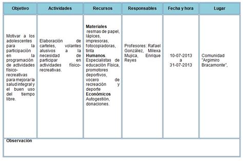 Plan De Actividades F Sicas Recreativas Para La Ocupaci N Del Tiempo