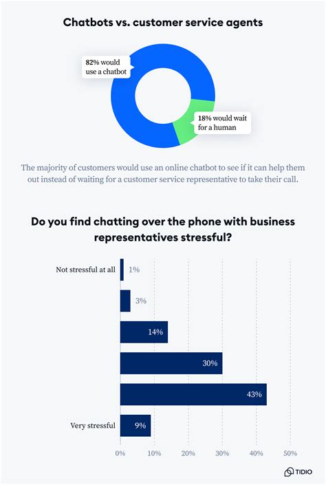 80+ Chatbot Statistics & Trends in 2025 [Usage, Adoption Rates]