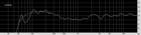 A tale of 5 frequency response measurements | HardwareZone Forums