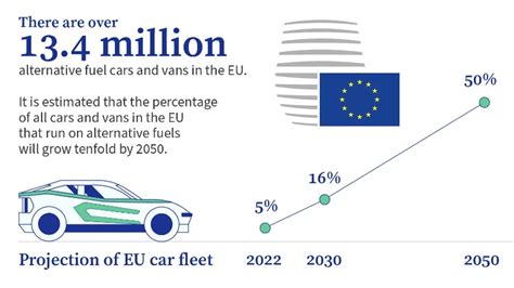 EU Announces Emissions Reporting Rules For CBAM Transitional Phase