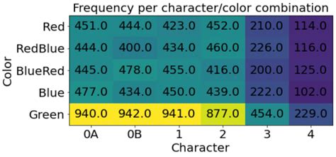 examination  generative models