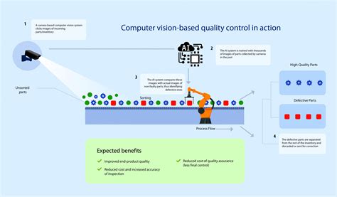 6 Ways Artificial Intelligence Is Improving Manufacturing Inapp