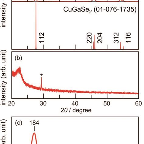 A Xrd Pattern Of The Thus Obtained Ingot Measured By A Powdered Form