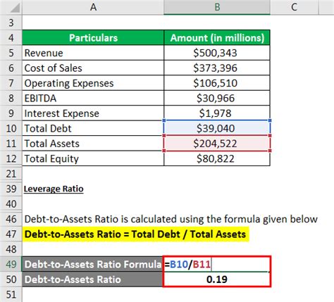 Accounting Ratio Formula Complete Guide On Accounting Ratio Formula