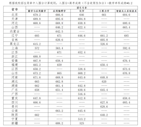 最全汇总！清北等高校2023年强基计划入围分数线及校测安排！ —中国教育在线