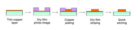 Substrate Like Pcb Slp Technology Pcb Solutions Provider