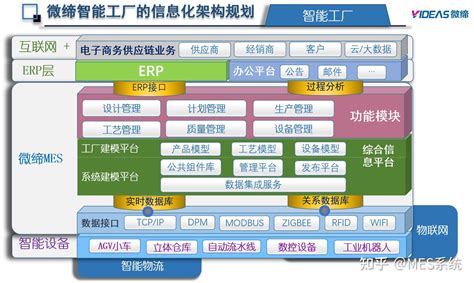 微缔软件MES系统行业解决方案 知乎