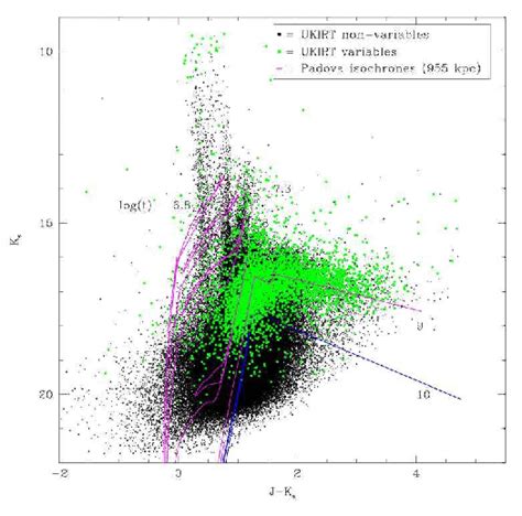 Colour Magnitude Diagram Of K S Versus J − K S With Wfcam Variable