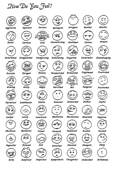 Emotions Faces Chart