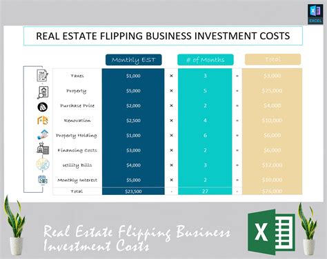 Real Estate Flipping Business Investment Costs Eloquens