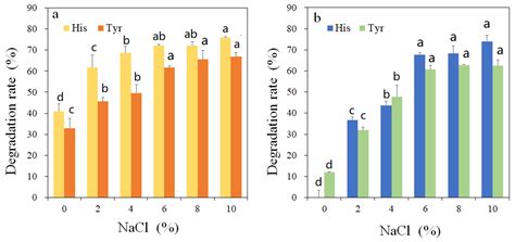 Heterologous Expression Of The Lactobacillus Sakei Multiple Copper