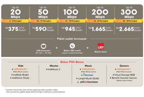 Paket Berubah Maju Sales IndiHome Surabaya Daftar Paket Harga Promo