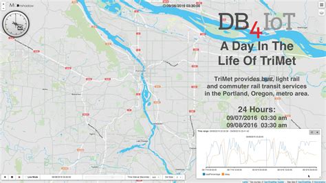 Trimet District Map