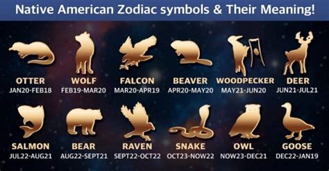 Find Your Native American Zodiac Symbol & See What It Means For You!