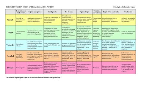 Cuadro Comparativo De Las Teorías De Aprendizaje Imagenes Educativas