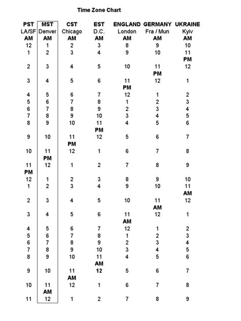 Time Zone Chart | PDF