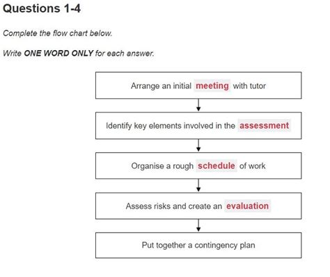 Chi N Thu T L M Flow Chart Completion Ielts Listening