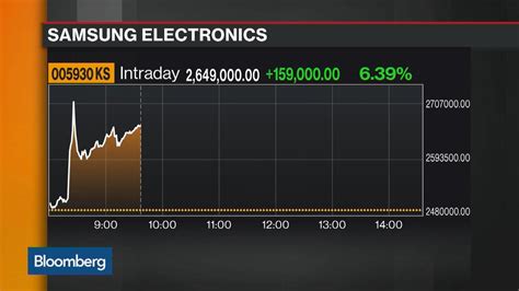 Samsung Overtakes Intel As Worlds Biggest Chipmaker Mybroadband