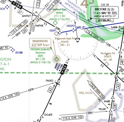 Faa Regulations Victor Route Using An Unusable Sector Of A Vor