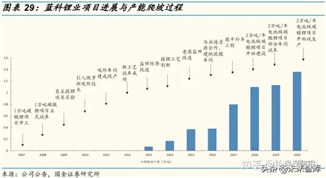 盐湖提锂行业研究报告 知乎