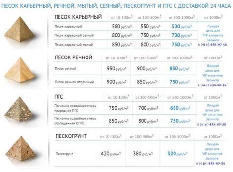 Сколько весит куб песка: вес карьерного строительного 1м3, метр ...