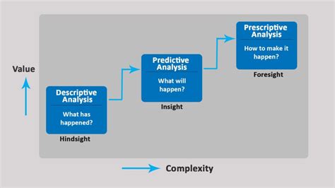 Business Analysis Defintion Examples And Types Parsadi