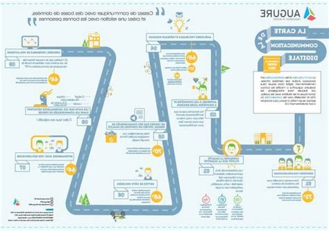 Exemple Plan De Communication Digitale Avec Quels Outils Mettre En