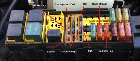 O2 sensor high voltage - Jeep Cherokee Forum