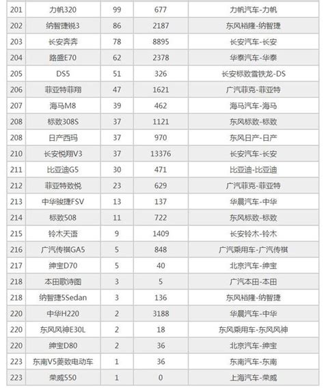 全國9月份轎車銷量排行榜，後50名你見過10個算我輸 每日頭條