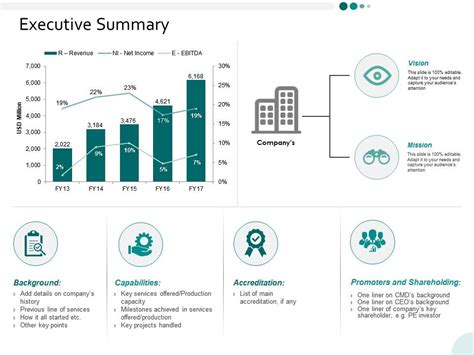 Executive Summary Ppt Powerpoint Presentation Infographics Deck ...