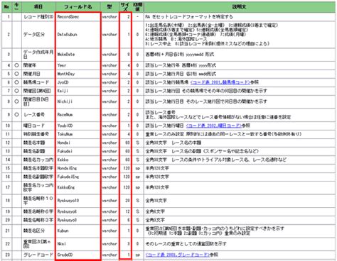 Everydbのデータ形式を知ろう