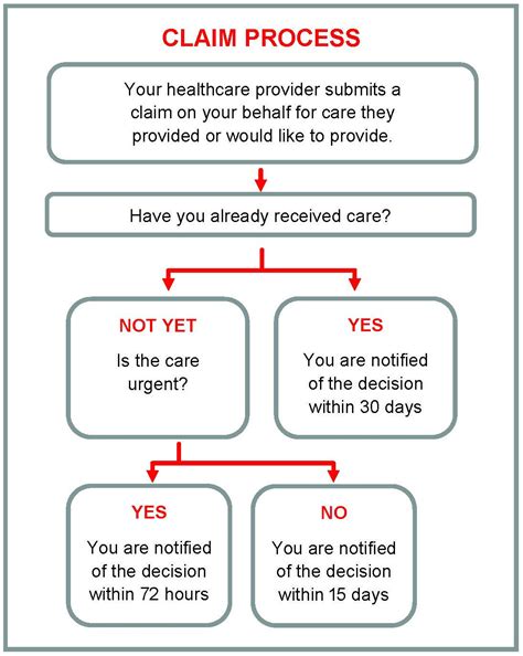 Health Insurance Claim Problem? How to Navigate the Health Insurance ...