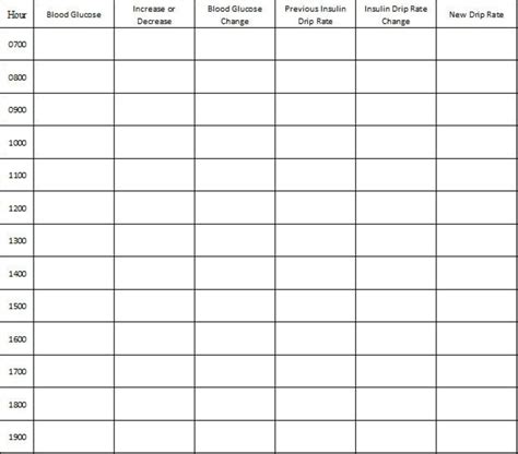 Insulin Drip Cheat Sheet Dayshift Etsy