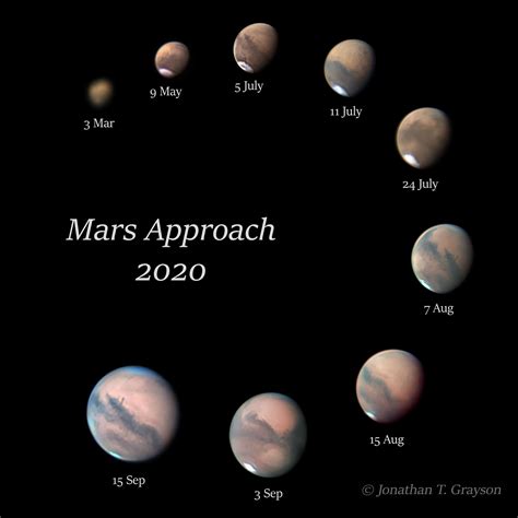 Marsannäherung 2020 Weltraumbild des Tages