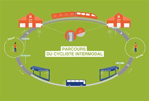 Vélo Territoires sembarque pour le développement de lintermodalité