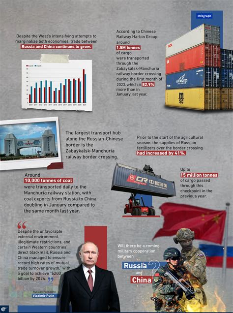 Russia-China trade is on the rise | Al Mayadeen English