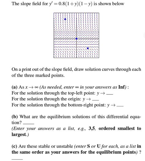 Solved The Slope Field For Y 0 8 1 Y 1y Is Shown Below Chegg