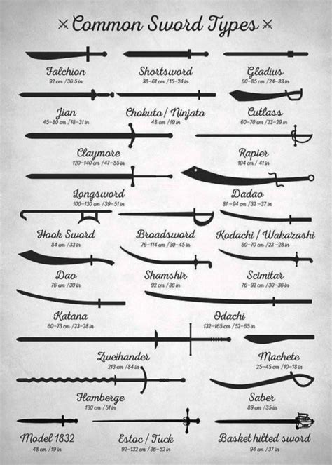 Infographic : Common types of swords - Infographic.tv - Number one ...